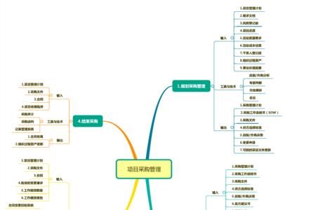 做项目的思维和方法