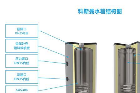 缓冲水箱内部原理
