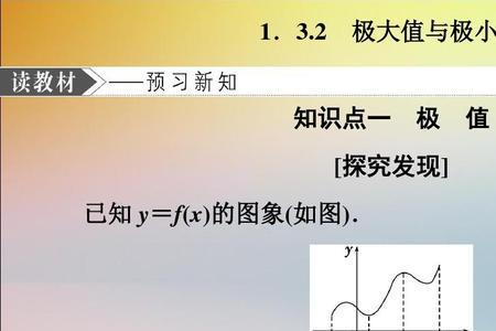 极大值点和极大值有什么区别