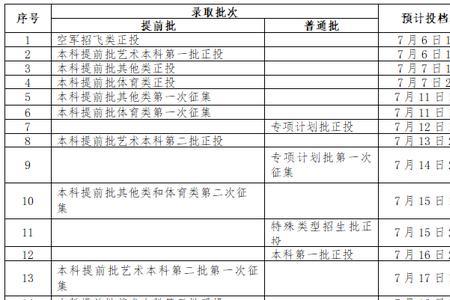 征集志愿适合多少分的报考