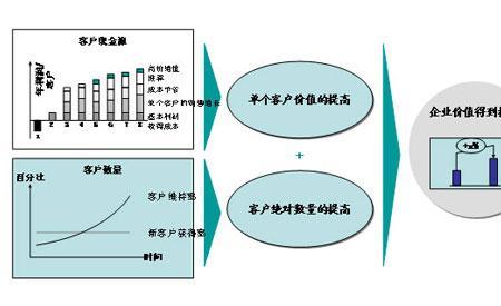 本来生活大客户销售好做吗