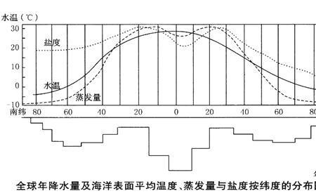 花螺暂养温度和盐度