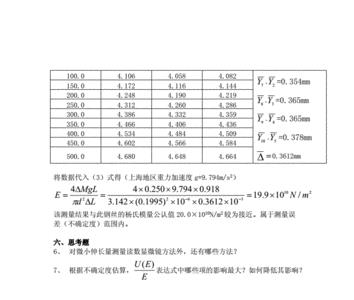 铝合金杨氏模量