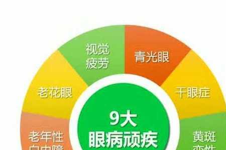 黄金眼是什么材料做的