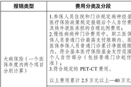 绍兴医保一年的统筹是怎么算的