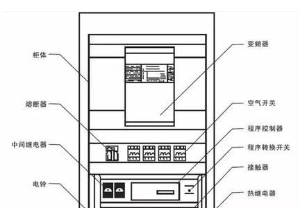 电气柜的基本组成与布局
