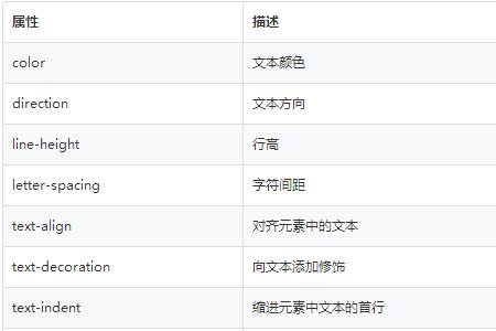 css中设置文本水平对齐的属性取值