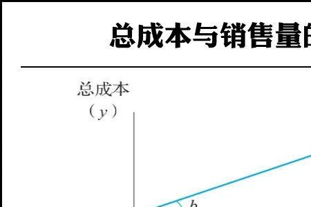 人均销售额怎么算