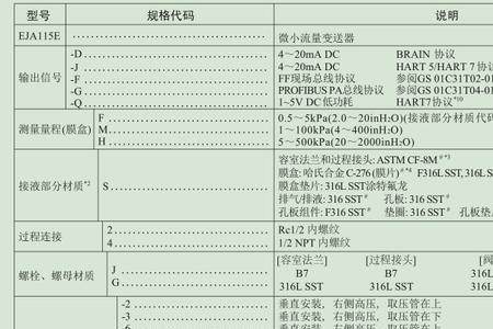 eja差压变送器故障代码