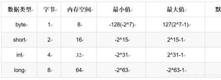 long类型的默认值