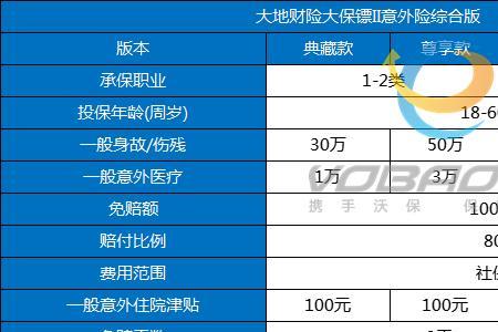 大地保险正式工待遇如何样