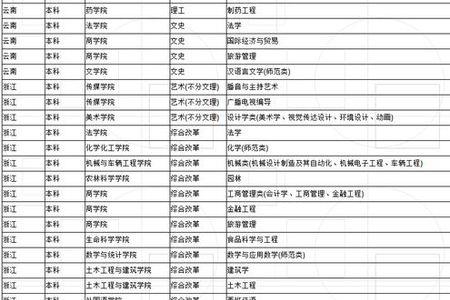 临沂大学公费师范生去哪就业