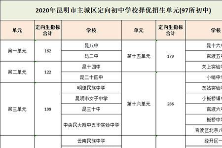 特殊定向生是什么意思