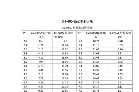 阿洛丁1200s调配方法