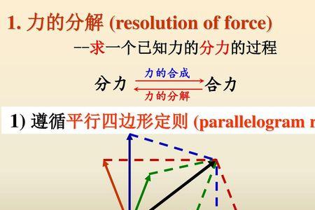 合力投影定理是指什么