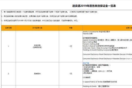 速卖通永久冻结押金怎么弄回来