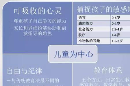 蒙氏教育的意义和目的