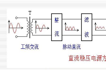 桥式整流电路谁发明的