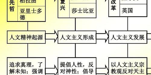 人文发展包括哪些方面