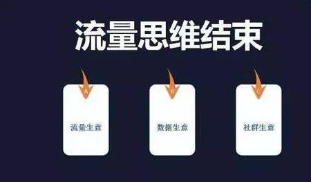 什么是相关群体