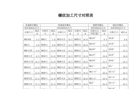 lp螺纹标准尺寸对照表