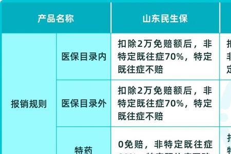 惠民保生孩子可以报销吗