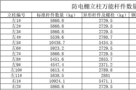 200×300柱子可以承受多重载荷