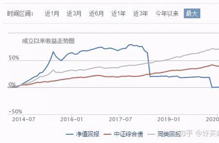 债券型基金突然断崖下跌