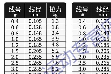 碳线拉力值对照表