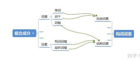 stable派生词