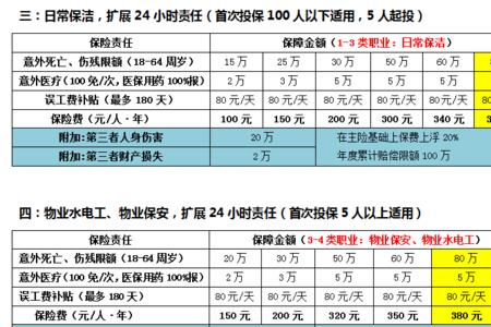 雇主责任险赔偿比例