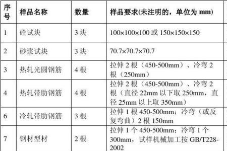 建筑材料检测公司需要什么条件