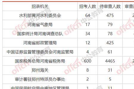 国考岗位人数达不到比例怎么办