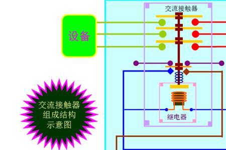 空调外机交流接触器原理