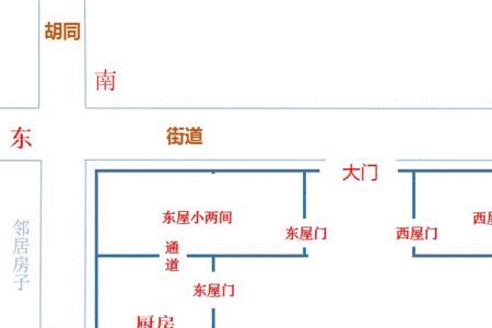 房子东南方是什么位置