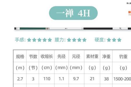 千川鲤5代适合野钓吗