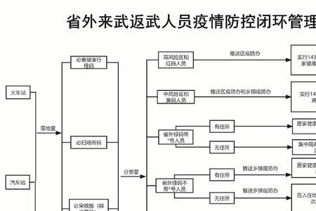 值班闭环管理什么意思