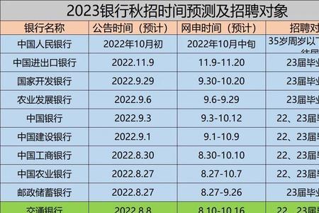 1053开头是什么银行