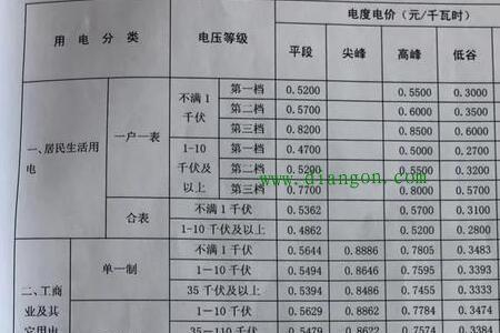 电表40倍算电费什么意思