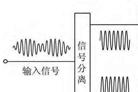 射频电源原理详解