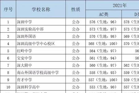 中考考120分有甚么学校可读