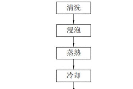 米酒发酵温度对照表