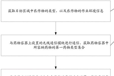 na2c2o4用什么方法配