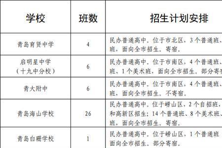 青岛公立小学一年所有费用