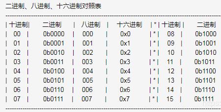 8进制数77转换为十进制是多少