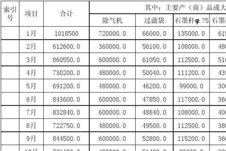 销售收入是主营业务收入吗