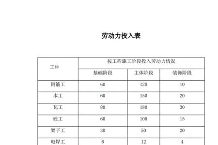 怎么计算每户的劳动力