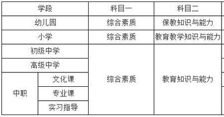 体育教资考试科三多少分过