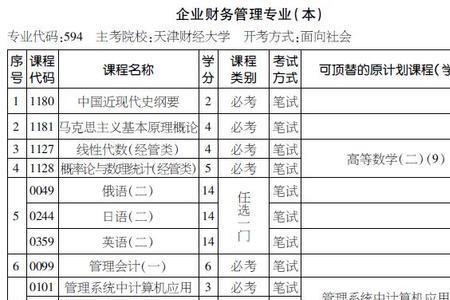 一般本科上完会计能到几级