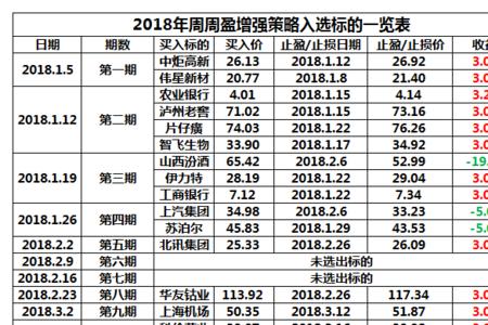 周周盈和一年定期哪个划算